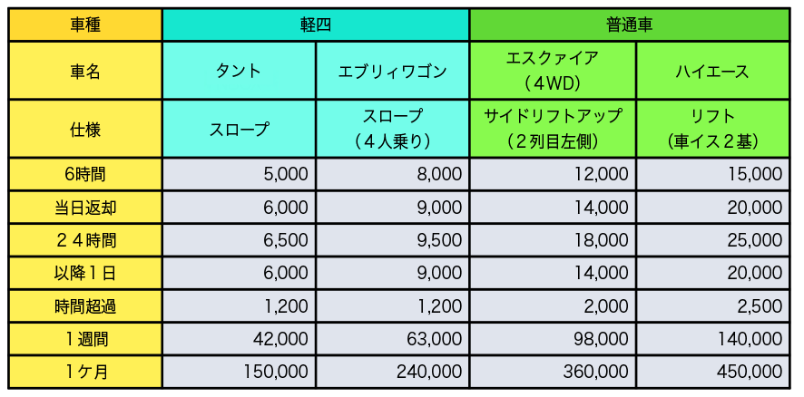 福祉車両レンタカー料金表